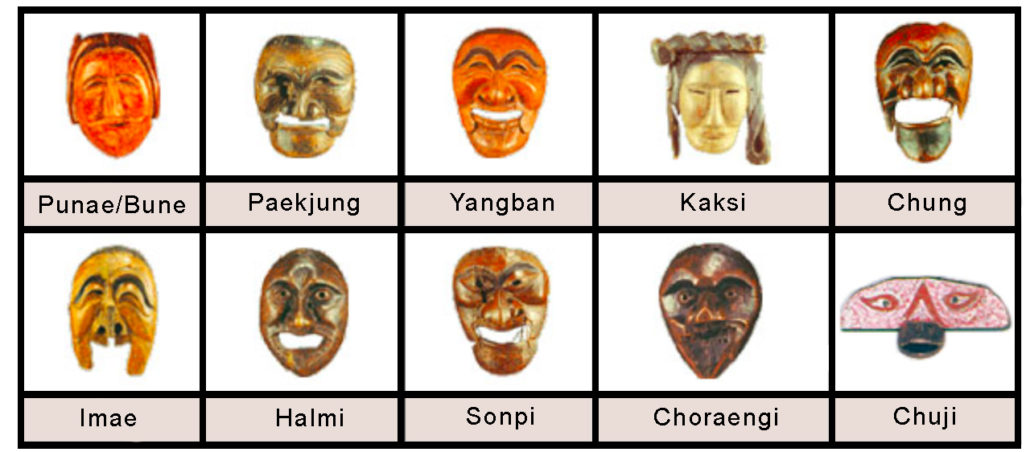 tipos de máscaras Hahoe 5
